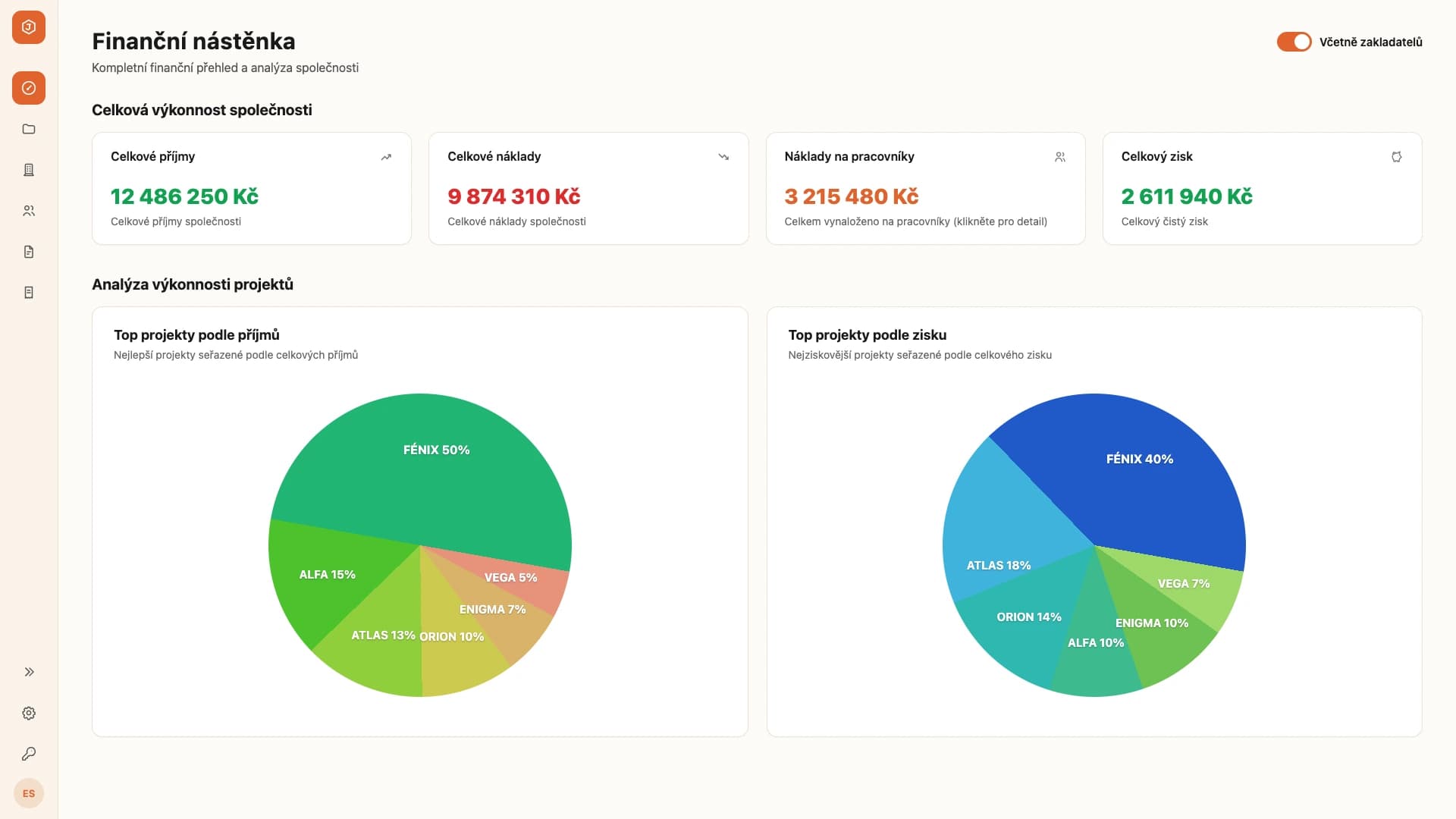 Cost Manager – finanční nástěnka s výkonností společnosti a analýzou projektů