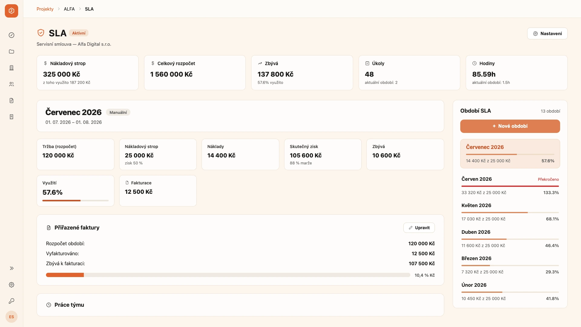 Cost Manager – detail SLA s obdobími, čerpáním a fakturací